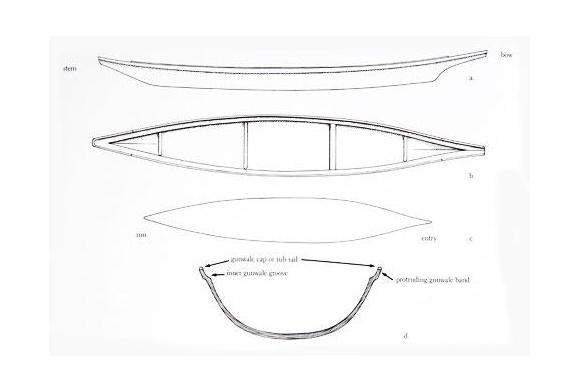 An illustration of the features of the Puget Sound-Georgia Strait Salish canoe